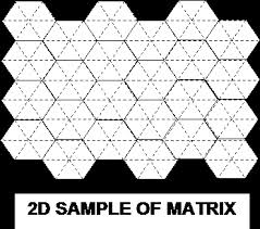 conversations universe matrix of cubeoctahedrons dads